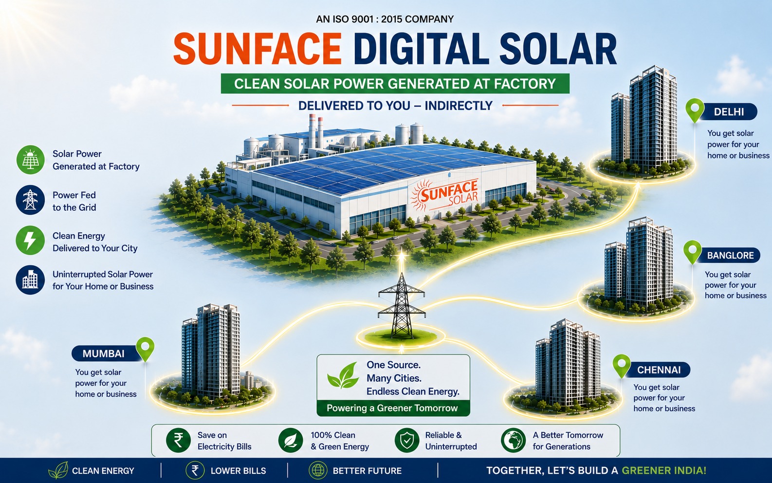 Sunface Digital Solar clean energy network