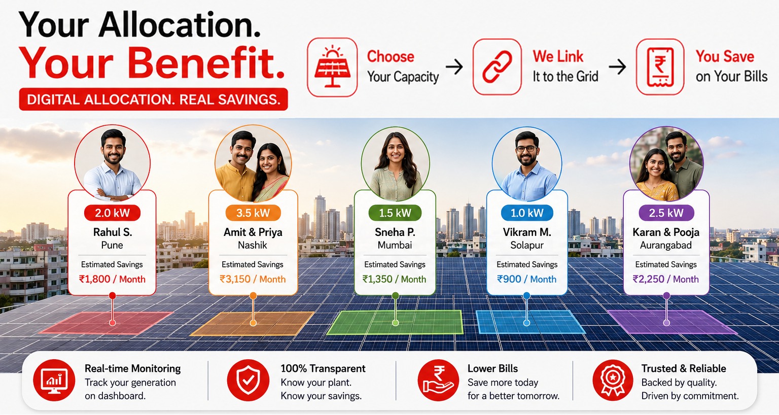 Sunface Digital Solar overview